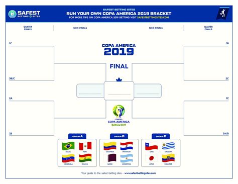 copa america tv schedule today.